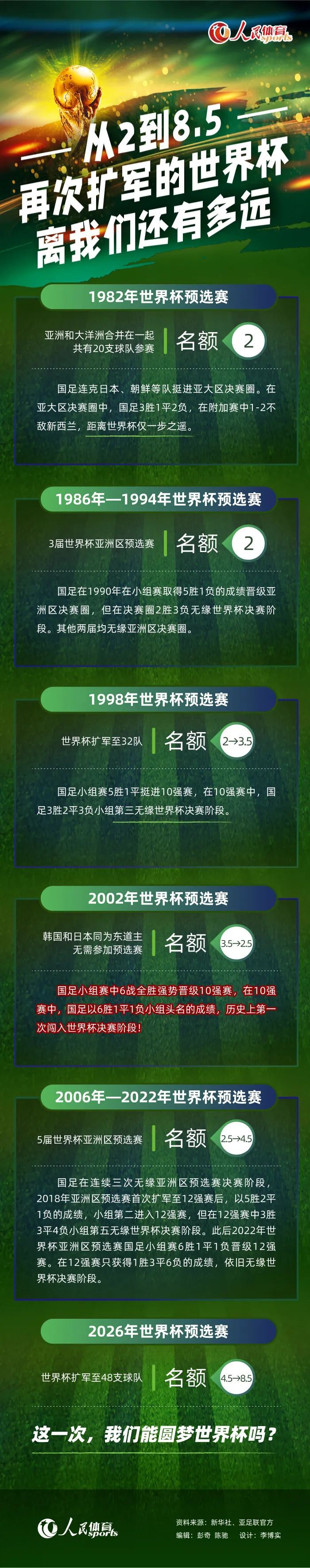 小图拉姆这样谈道：“今天我们踢得很好，目前我们领先尤文4分，但现在只是12月，还有很长的路要走。